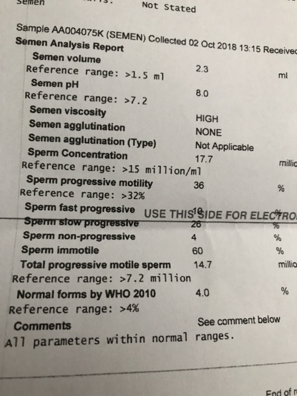 Sperm analysis help for fertility! Netmums